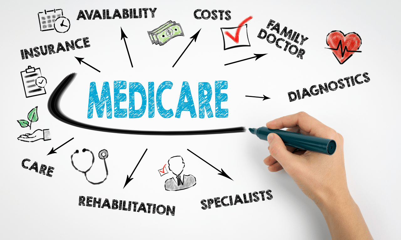 Why Medicare Advantage Plans Depend on Where You Live