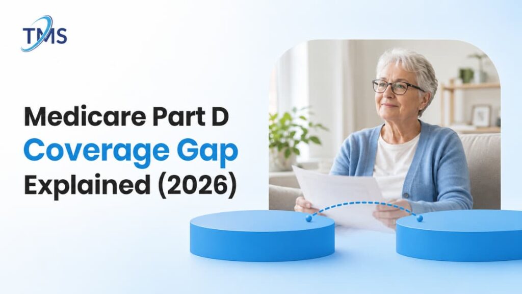 Medicare Part D Coverage