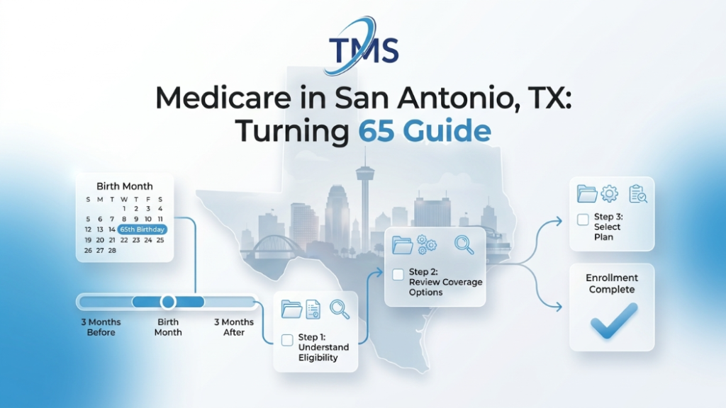 Medicare Part B Late Penalty Texas Rules